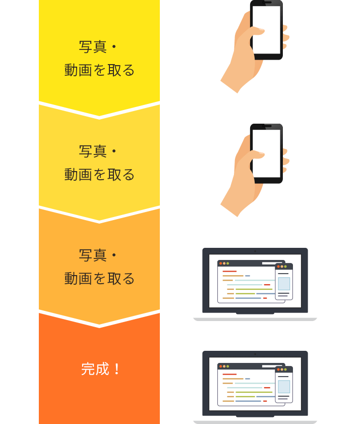 現場のオペレーションを安定化させたい アッシュ マネジメント コンサルティング